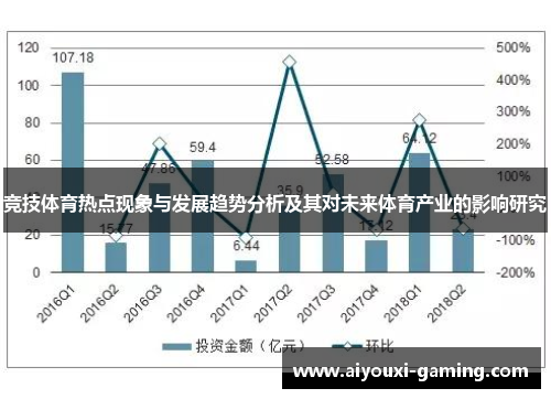 竞技体育热点现象与发展趋势分析及其对未来体育产业的影响研究