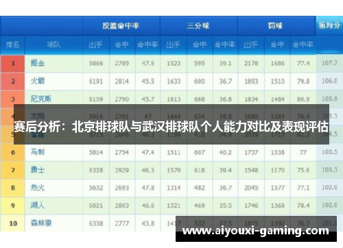赛后分析：北京排球队与武汉排球队个人能力对比及表现评估